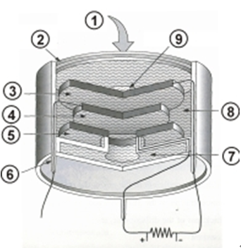 <a href='http://www.cenkx.cn/Cpzx/yanqifenxiyi/mru-optima7.html'>OPTIMA7</a>手持式煙氣分析儀使用說明書-2