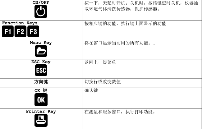 <a href='http://www.cenkx.cn/Cpzx/yanqifenxiyi/mru-optima7.html'>OPTIMA7</a>手持式煙氣分析儀操作說明-11