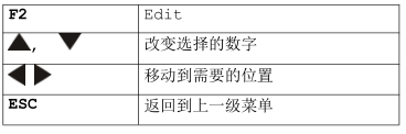 <a href='http://www.cenkx.cn/Cpzx/yanqifenxiyi/mru-optima7.html'>OPTIMA7</a>手持式煙氣分析儀操作說明-16