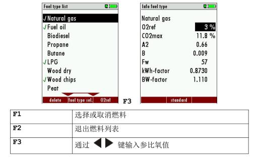 <a href='http://www.cenkx.cn/Cpzx/yanqifenxiyi/mru-optima7.html'>OPTIMA7</a>手持式煙氣分析儀操作說明-19