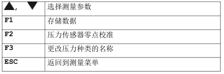 <a href='http://www.cenkx.cn/Cpzx/yanqifenxiyi/mru-optima7.html'>OPTIMA7</a>煙氣分析儀操作步驟-29