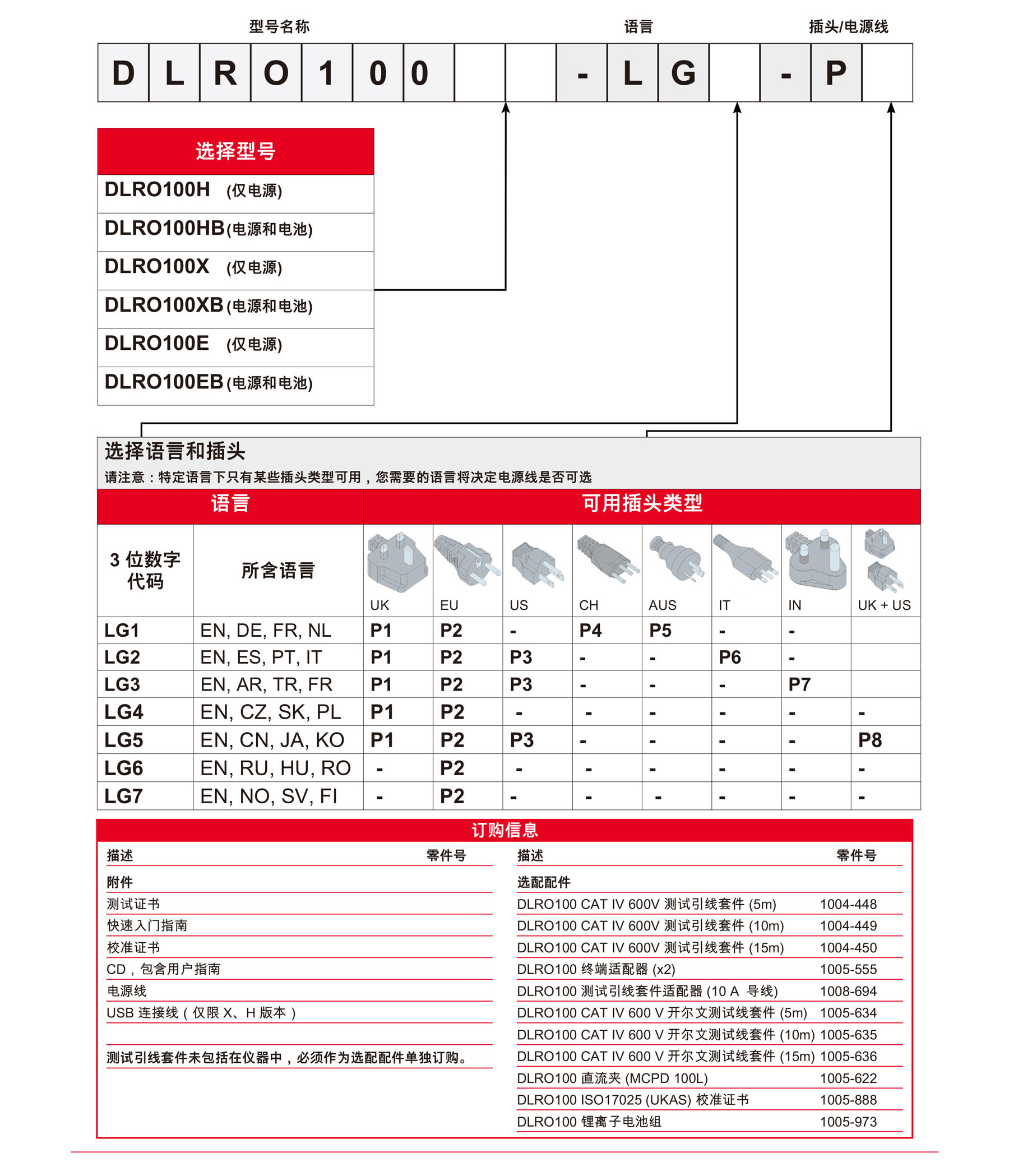 DLRO100-5 DLRO100-5