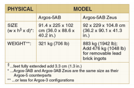 Argos-AB-5 Argos-AB-5