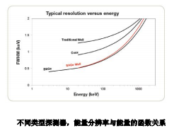 SAGe Well小型陽極Ge Well探測器 SAGe Well小型陽極Ge Well探測器