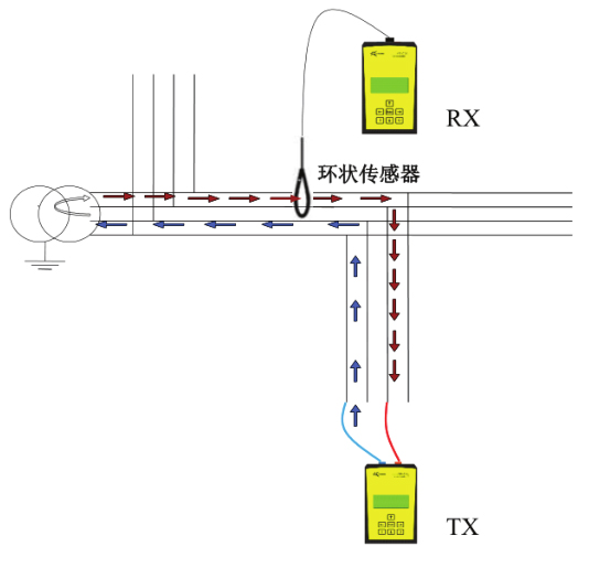 <a href='http://www.cenkx.cn/Cpzx/dianlanceshiyi/ariadnaic1g.html'>Ariadna IC1G</a>