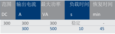 T1000 PLUS二次注入繼電器測試裝置-3 T1000 PLUS二次注入繼電器測試裝置-3