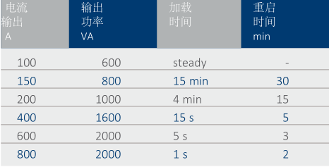 T3000初級電流注入測試系統-1 T3000初級電流注入測試系統-1