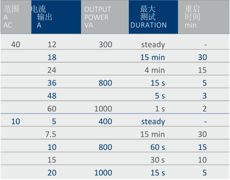 T3000初級電流注入測試系統-2 T3000初級電流注入測試系統-2