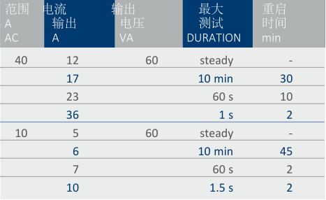 T3000初級電流注入測試系統-3 T3000初級電流注入測試系統-3