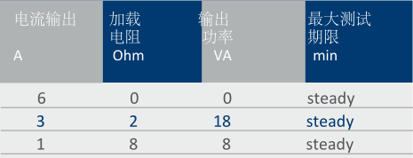 T3000初級電流注入測試系統-4 T3000初級電流注入測試系統-4