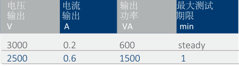 T3000初級電流注入測試系統-5 T3000初級電流注入測試系統-5