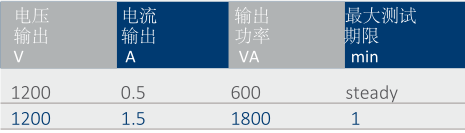 T3000初級電流注入測試系統-6 T3000初級電流注入測試系統-6