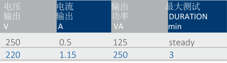 T3000初級電流注入測試系統-7 T3000初級電流注入測試系統-7