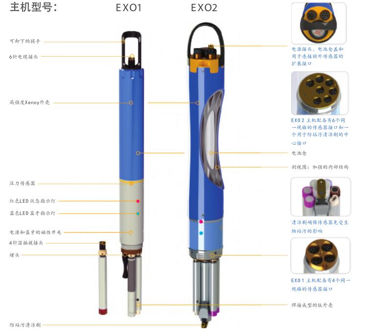 EXO2水質分析儀功能 EXO2水質分析儀功能