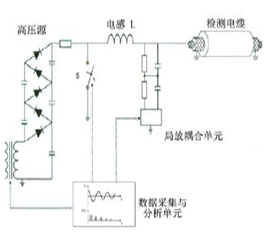 <a href='http://www.cenkx.cn/Ppzq/b2.html'>B2HV</a>-超低頻