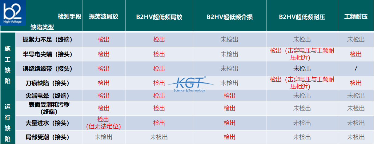 <a href='http://www.cenkx.cn/Ppzq/b2.html'>B2HV</a>-超低頻測試設備