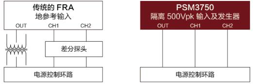 PSM3750頻率響應分析儀-1 PSM3750頻率響應分析儀-1