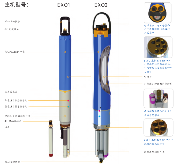 <a href='http://www.cenkx.cn/Ppzq/ysi.html'>美國YSI</a>智能傳感器EXO