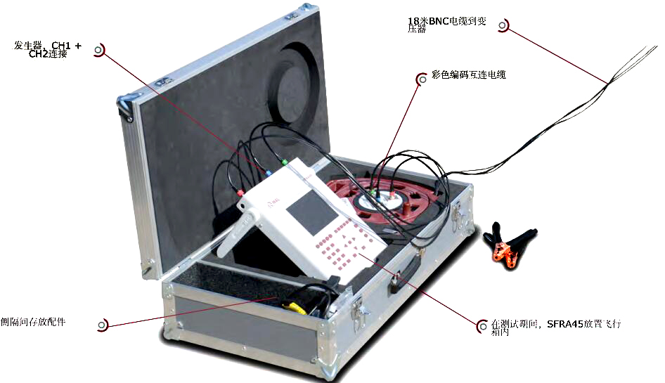 SFRA45掃頻響應分析儀-7 SFRA45掃頻響應分析儀-7