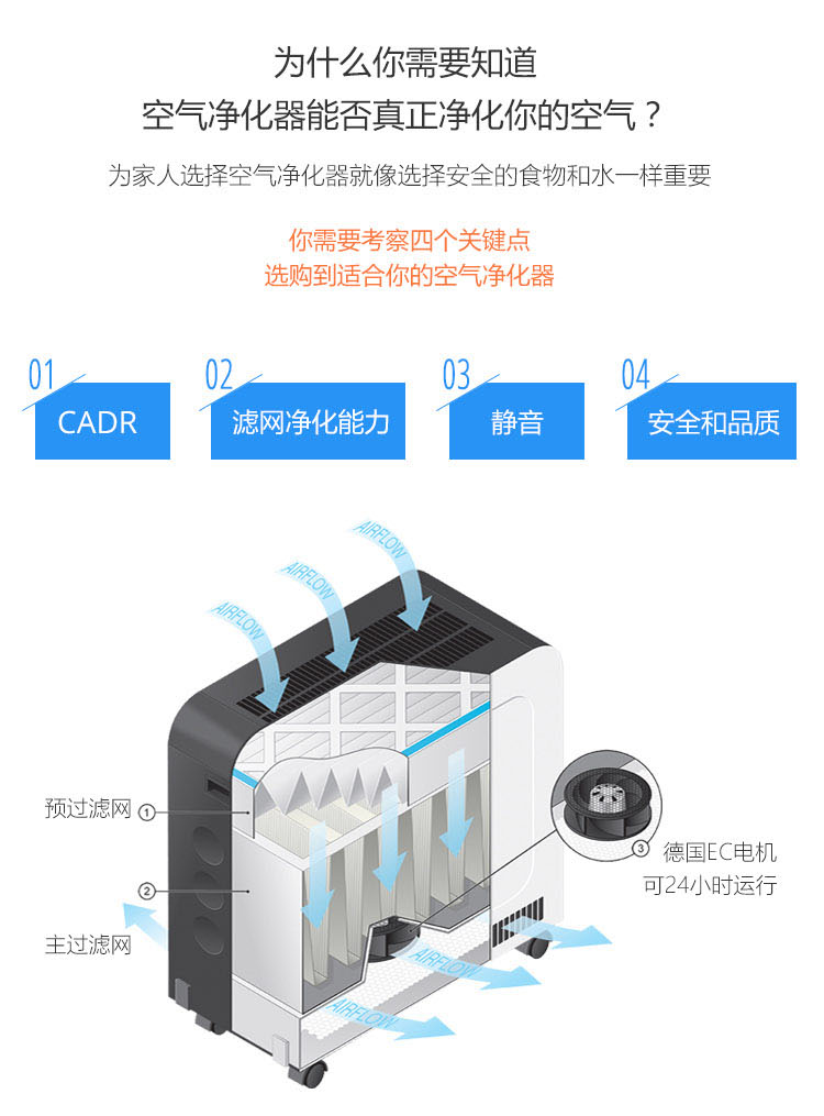 Erik650空氣凈化器6 Erik650空氣凈化器6