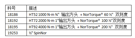 HANDTORQUE輕便系列扭矩倍增器套裝 HANDTORQUE輕便系列扭矩倍增器套裝