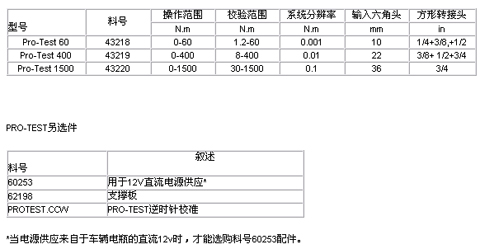 Pro-Test扭矩測試儀 Pro-Test扭矩測試儀