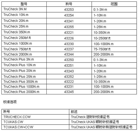 Trucheck現場扳手測試儀 Trucheck現場扳手測試儀