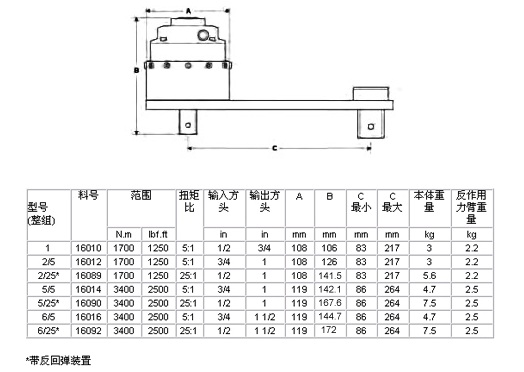 標準系列扭矩倍增器 標準系列扭矩倍增器