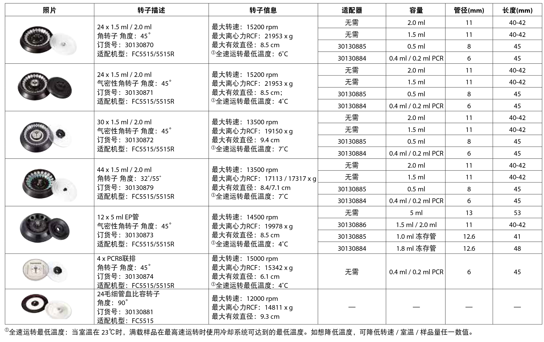 FC5515/FC5515R轉子信息一覽表 FC5515/FC5515R轉子信息一覽表