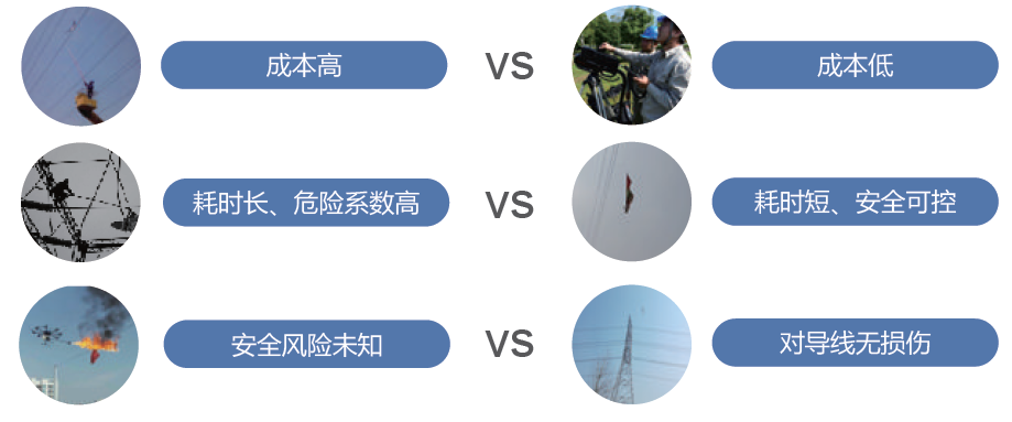 傳統方式與QW-7-TCR方式對比 傳統方式與QW-7-TCR方式對比