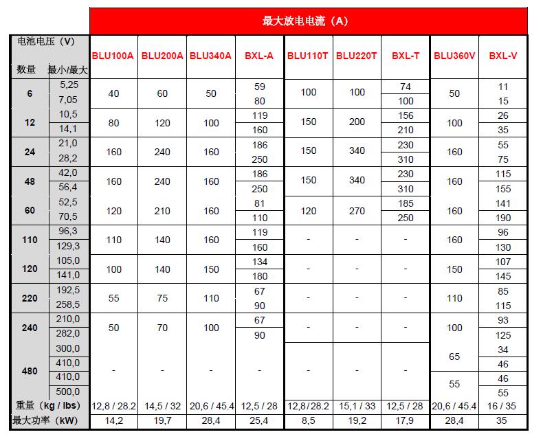 BLU系列-1 BLU系列-1