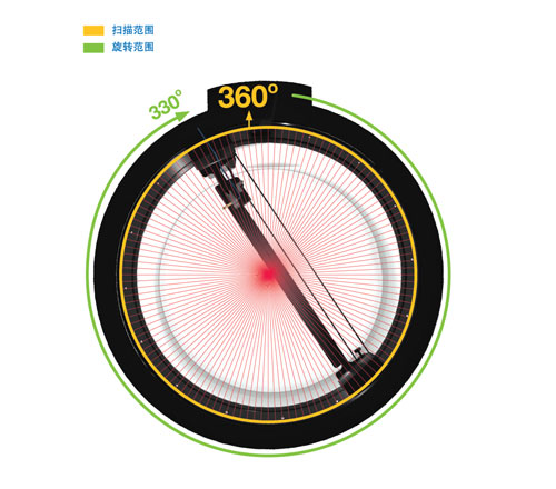 美國SUN NUCLEAR 3D SCANNER三維水箱 美國SUN NUCLEAR 3D SCANNER三維水箱