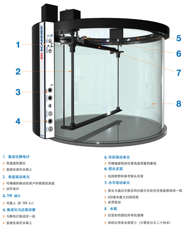 美國SUN NUCLEAR 3D SCANNER三維水箱 美國SUN NUCLEAR 3D SCANNER三維水箱