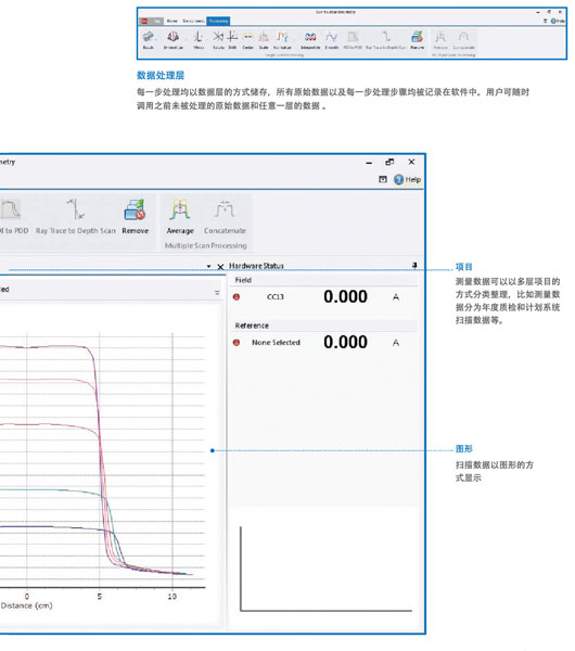 美國SUN NUCLEAR 3D SCANNER三維水箱 美國SUN NUCLEAR 3D SCANNER三維水箱