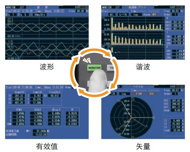 日本HIOKI （日置） PQ3100電能質量分析儀