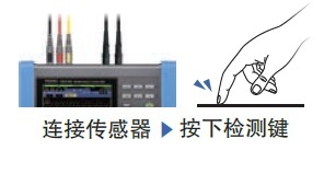 日本HIOKI （日置） PQ3100電能質量分析儀
