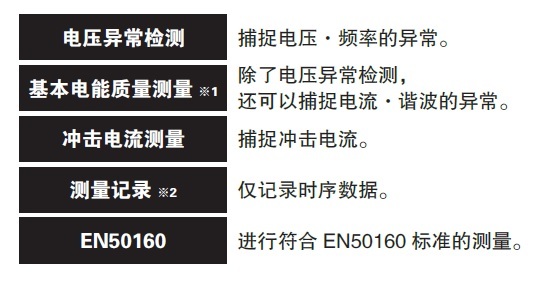 日本HIOKI （日置） PQ3100電能質量分析儀