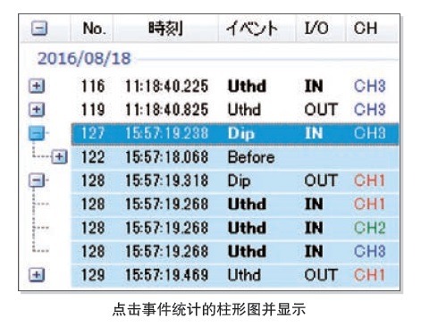 日本HIOKI （日置） PQ3100電能質量分析儀