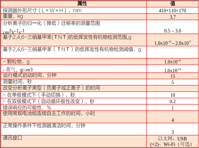 IMS VENATOR爆炸物毒品有毒物質檢測儀 技術參數 IMS VENATOR爆炸物毒品有毒物質檢測儀 技術參數