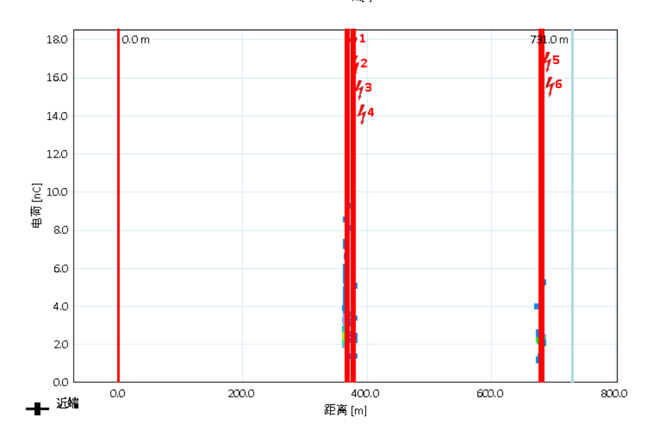 HVA60+PDTD60 超低頻三合一測試系統 數據圖 HVA60+PDTD60 超低頻三合一測試系統 數據圖