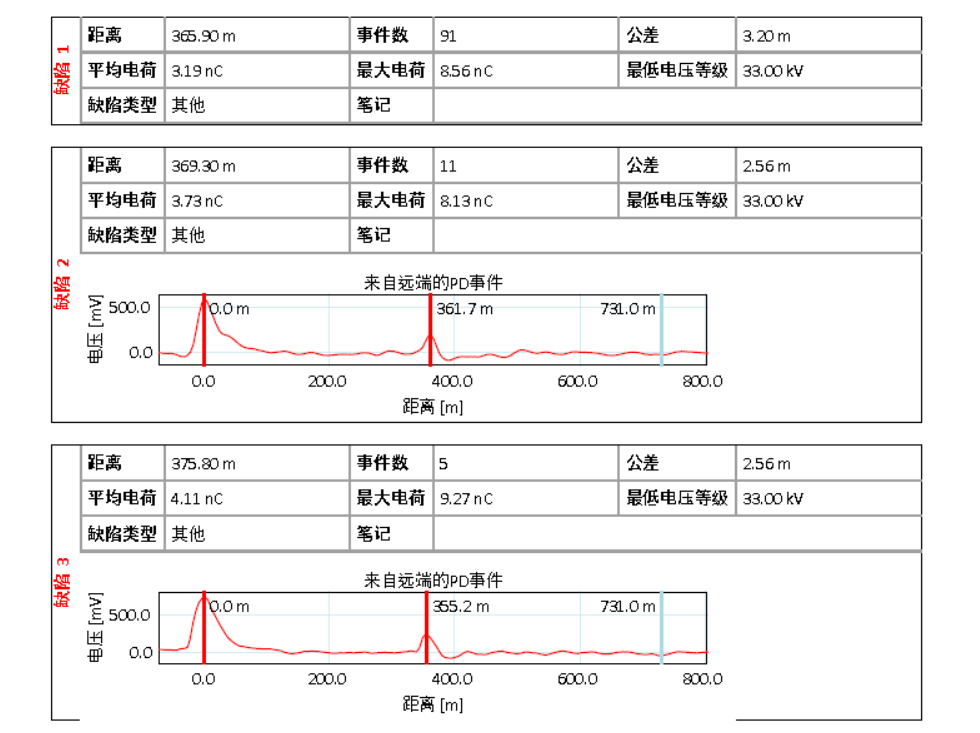 HVA60+PDTD60 超低頻三合一測試系統 測試結論1 HVA60+PDTD60 超低頻三合一測試系統 測試結論1