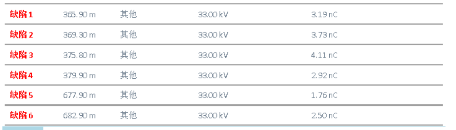 HVA60+PDTD60 超低頻三合一測試系統 *終顯示結論 HVA60+PDTD60 超低頻三合一測試系統 *終顯示結論