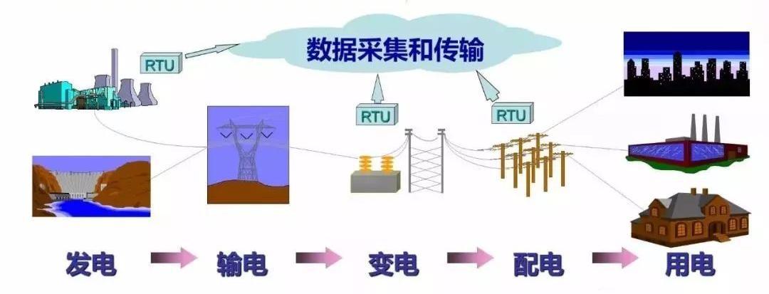 電力五大環節