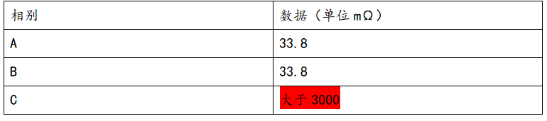 接地回路電阻測試儀數據